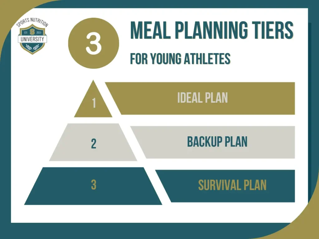 A 3-tier meal planning approach for young athletes can help them fuel consistently
